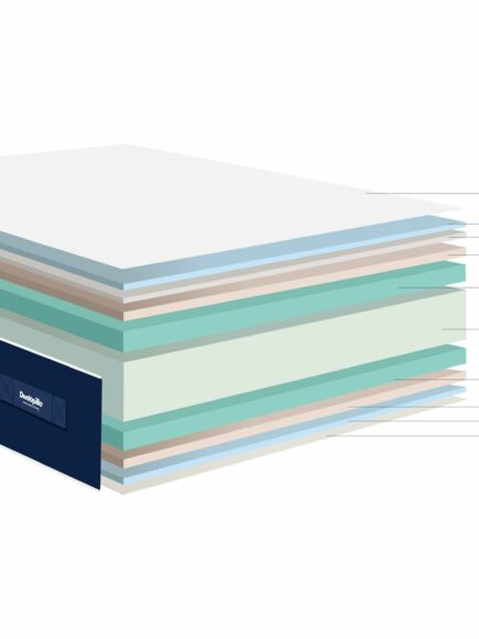 Matelas Dunlopillo - Diademe